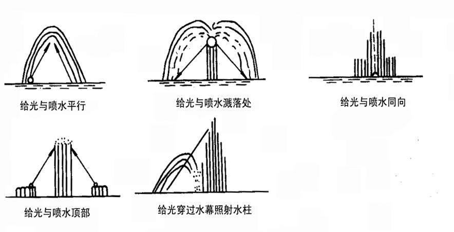1-4