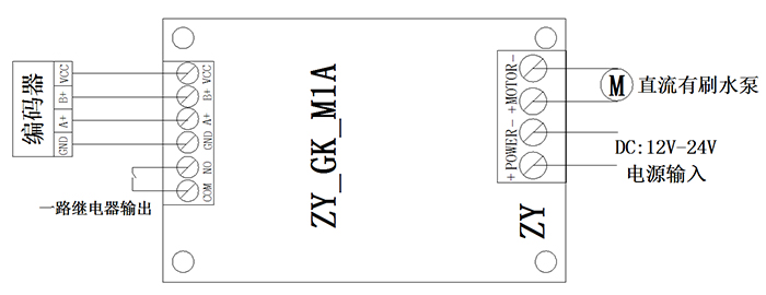 自行车喷泉控制器-